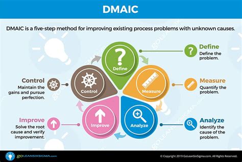 Next Generation of Lean Six Sigma - Old vs New Tools Blog