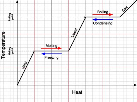 Mr Toogood Physics - Latent heat