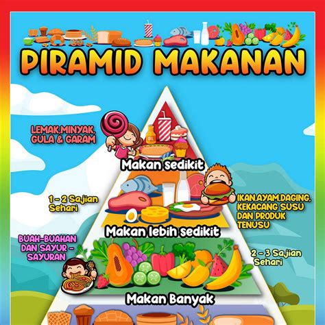 Gambar Piramid Makanan Sihat - Riset