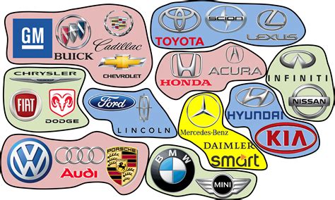 Major Car Makers – AllAboutLean.com