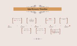 Qin Dynasty Timeline by catie c. on Prezi