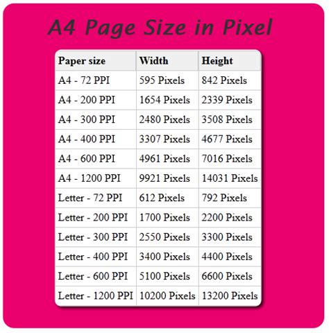 Standard A4 Paper Size in Pixels