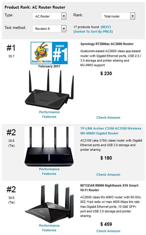 Type Router – Telegraph