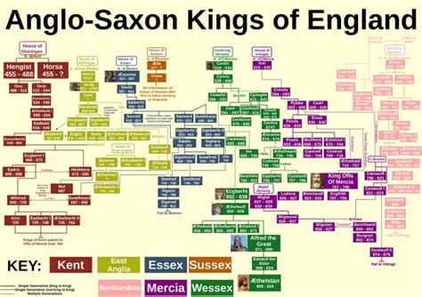 ASOIAF King of Westeros Family Tree : UsefulCharts