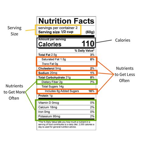 Reading the Nutrition Facts Label | Illinois Extension | UIUC