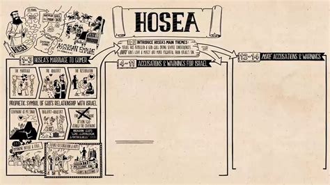 Unit 14 Session 2: Hosea with The Bible Project - YouTube