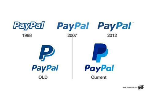 Old PayPal Logo - LogoDix