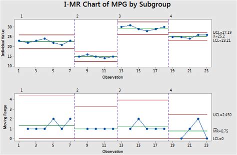 SPC Charts - Statistical Process Control Charts