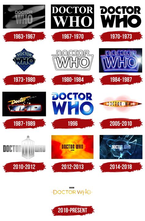 Doctor Who Logo, symbol, meaning, history, PNG, brand