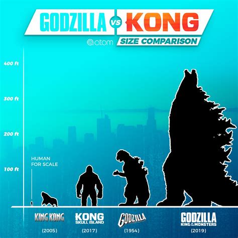 Godzilla Kaiju Size Comparison