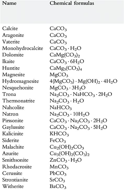 Stoichiometry Formulas - EnthuZiastic