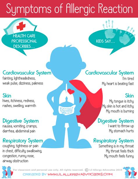 Allergic Reactions Described - Lil Allergy Advocates