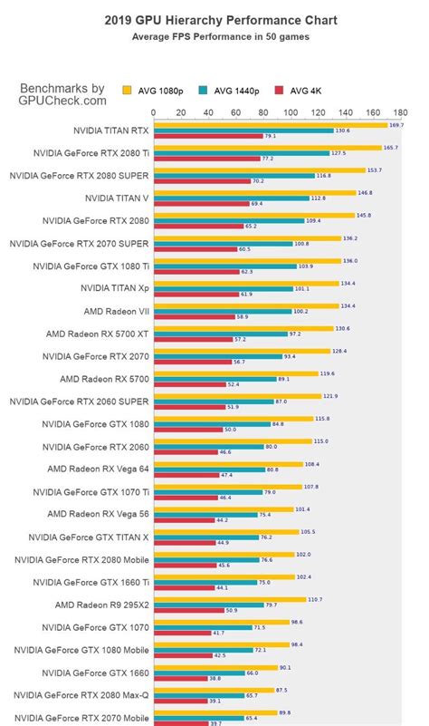 Compare Gpu Cards / Compared The Best Graphics Cards For Cad Scan2cad ...