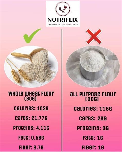 Healthy Food Choices 6️⃣ | Flour calories, Healthy substitutions ...