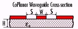 Microwaves101 | Coplanar Waveguide Calculator