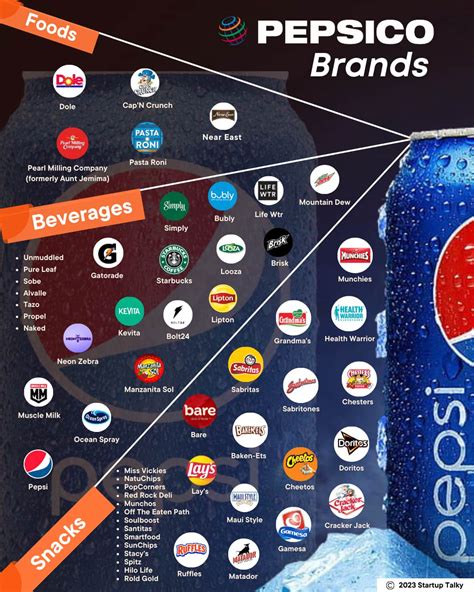 PepsiCo Products Pulled Over Pricing Wars In European Stores | WealthCaves