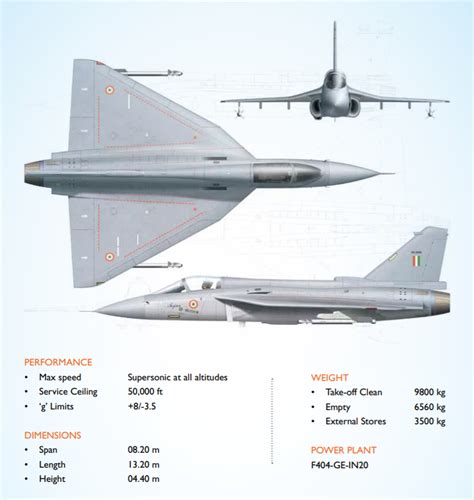 Everything You Need To Know About LCA Tejas