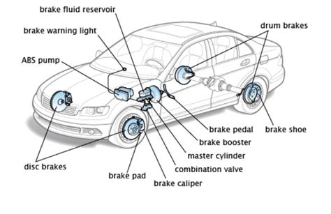 What you need to know about your Automotive Brake System - TOYTECHS ...