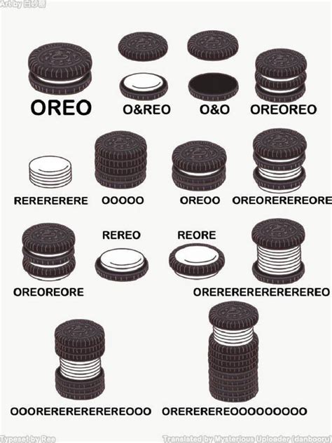 Oreo Chart by DeliciousBrookie on DeviantArt