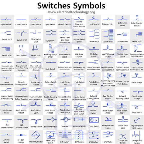 Switches and Pushbutton Symbols - Electrical Technology