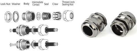 EMC Cable Gland & EMC Locknut Manufacturer