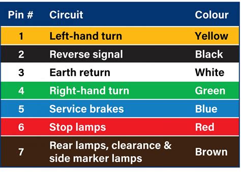 Trailer Wiring Diagram | Trailer Plugs & Sockets Wiring