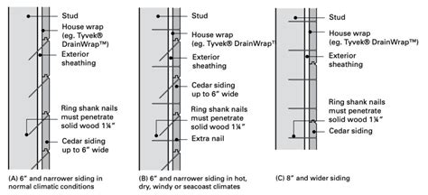 Installing Western Red Cedar Tongue & Groove Siding - Real Cedar