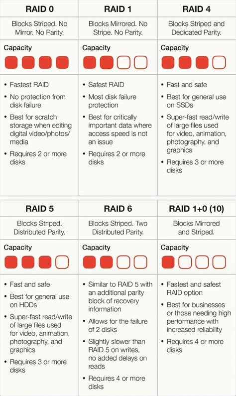 Raid Vs Raid When To Use Each Level And Why | sexiezpix Web Porn