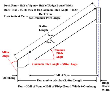 Pitch Break Shed Roof Rafter Framing Calculator, 54% OFF