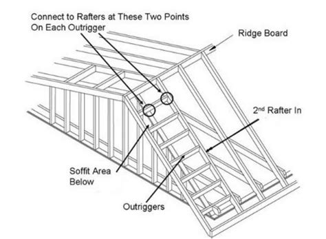 Gable Roof Framing