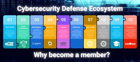 Cybersecurity Defense Ecosystem - IOT Security Services Association