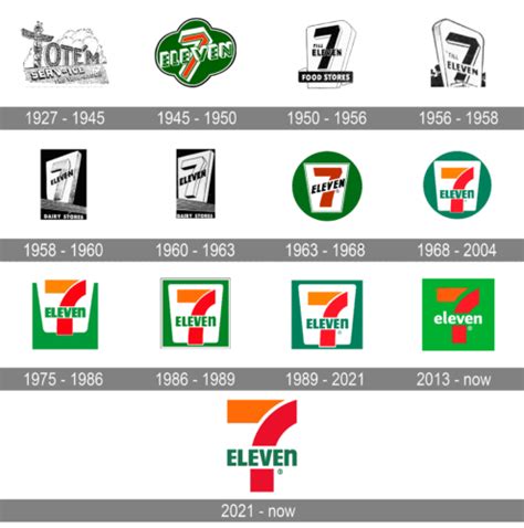 711便利店7Eleven logo标志设计含义和品牌历史