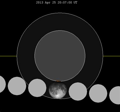 AstroCiencias Ecuador: Eclipse lunar parcial el próximo 25 de abril