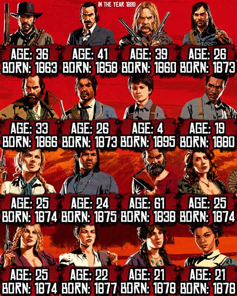 Characters ages : r/reddeadredemption