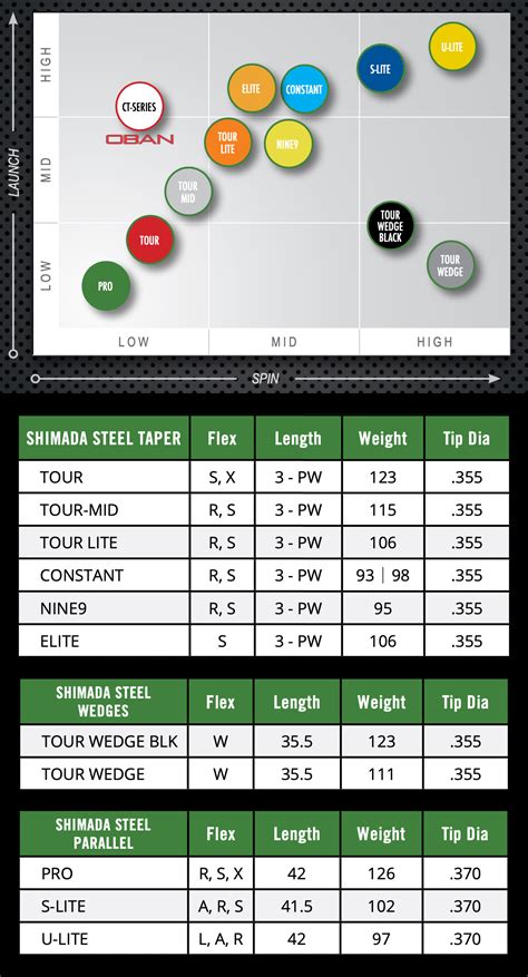 Shaft Chart | Shimada Golf Shafts