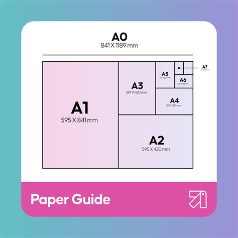 Paper Size Guide - A0,A1, A2,A3,A4 to A7