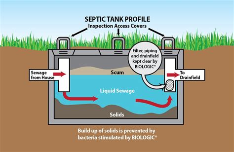 Septic Tank Schematic Diagram