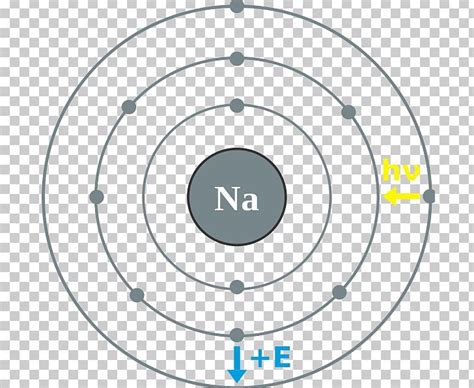 Rubidium Valence Electron Chemical Element Bohr Model PNG, Clipart ...