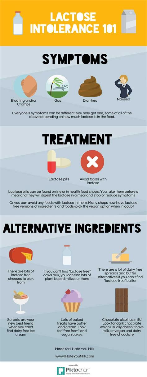 Lactose Intolerance Symptoms - How To Know If You Are | Lactose ...