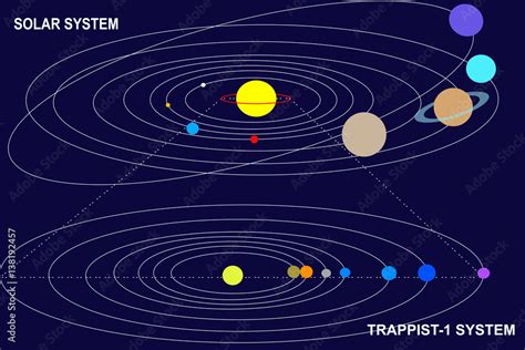 Comparison of dimension: the seven planets of TRAPPIST-1 could fit ...