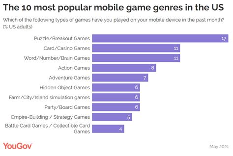 Popular Mobile Games 2024 - Lolly Rachele