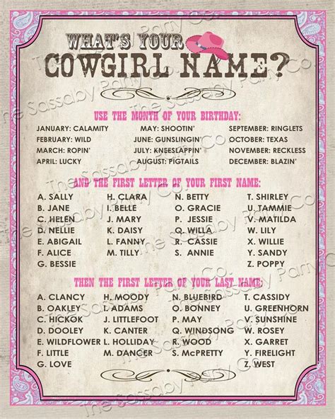 Cowgirl Name Poster PINK - INSTANT DOWNLOAD - 'What's your Cowgirl Name ...