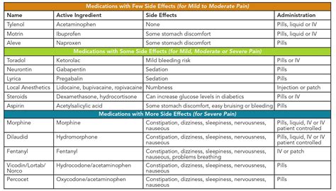 Discover Pain Treatment Options | Plan Against Pain