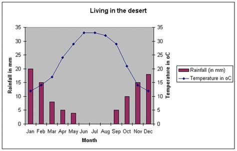 Climate - Desert