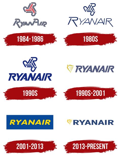 Ryanair Logo, symbol, meaning, history, PNG, brand