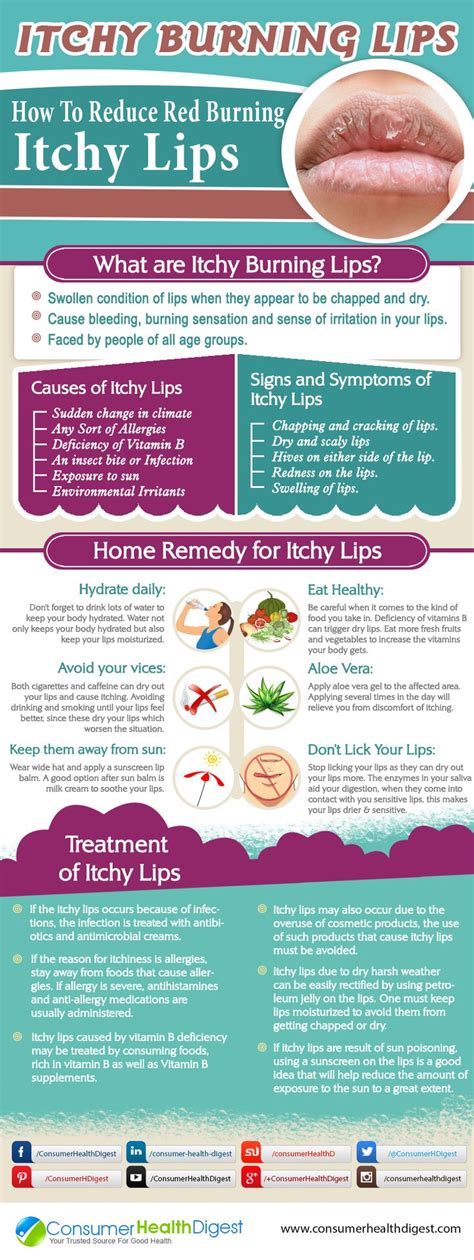 Itchy Burning Lips: Home Remedies That Works | Remedies, Skin care, Lips