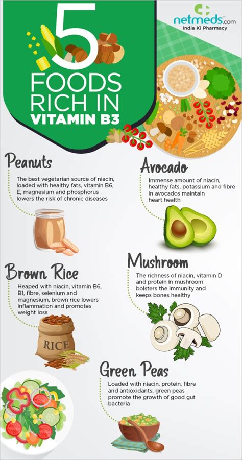 Vitamin B3/Niacin: Eat These In Your Daily Diet To Stay Healthy ...