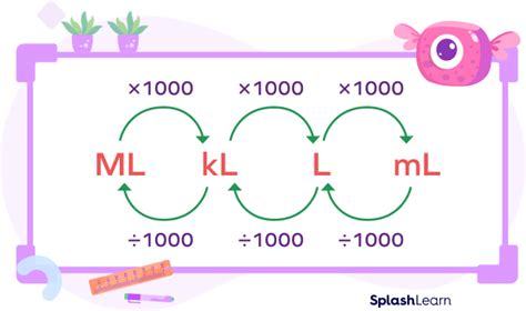 What Is Liter In Math? Definition, Conversion, Examples,, 49% OFF