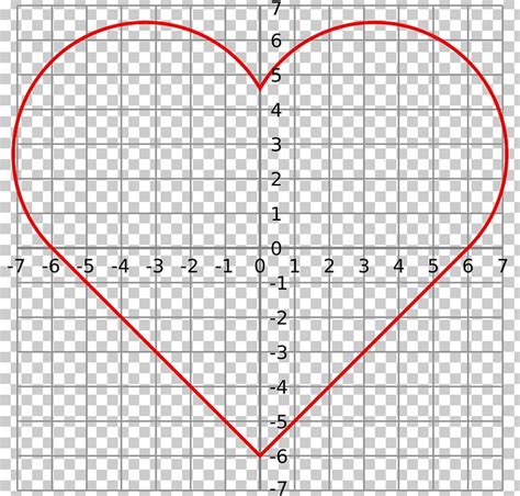 Heart Curve Cardioid Graph Of A Function PNG, Clipart, Angle, Area ...