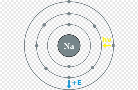 Bohr Model Of Rubidium